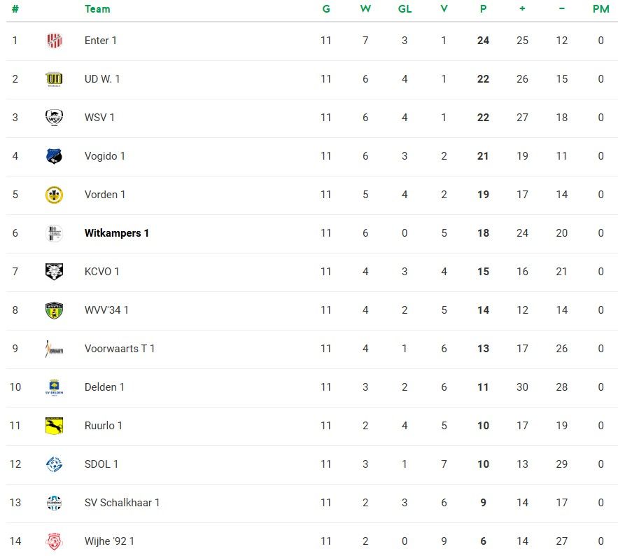 Stand 3e Klasse L